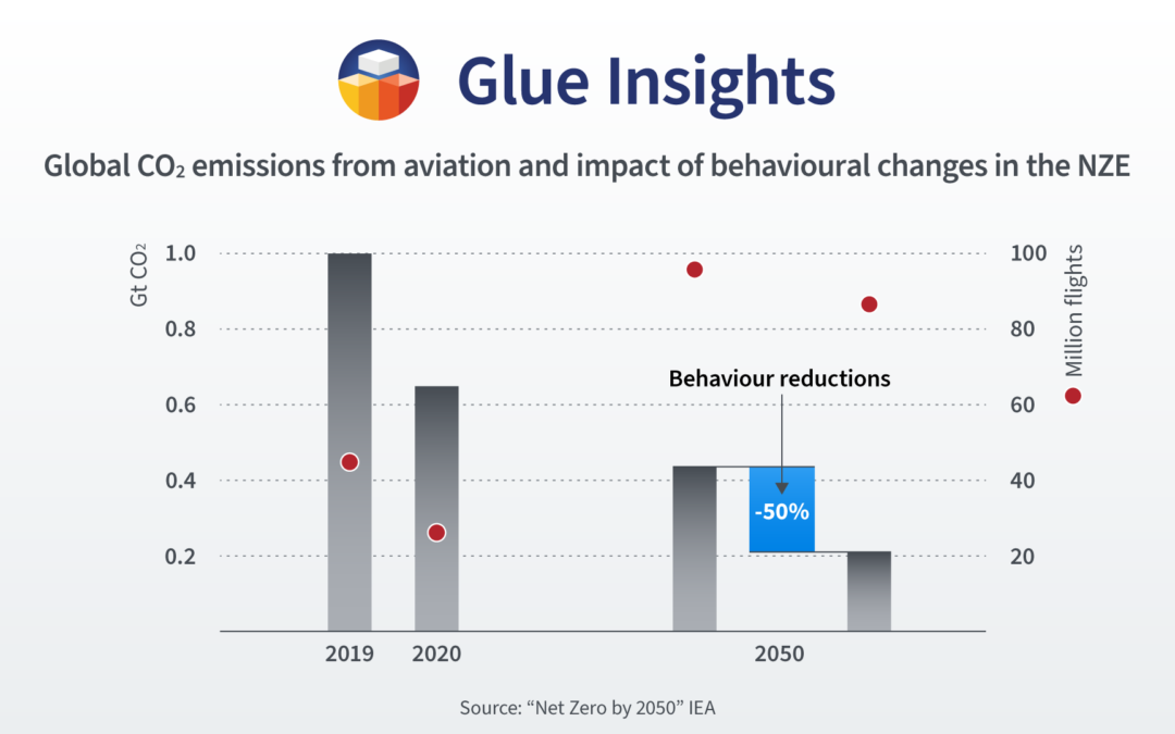 How VR can help to reach Net Zero by 2050