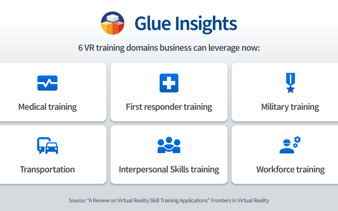 6 VR training domains business can leverage