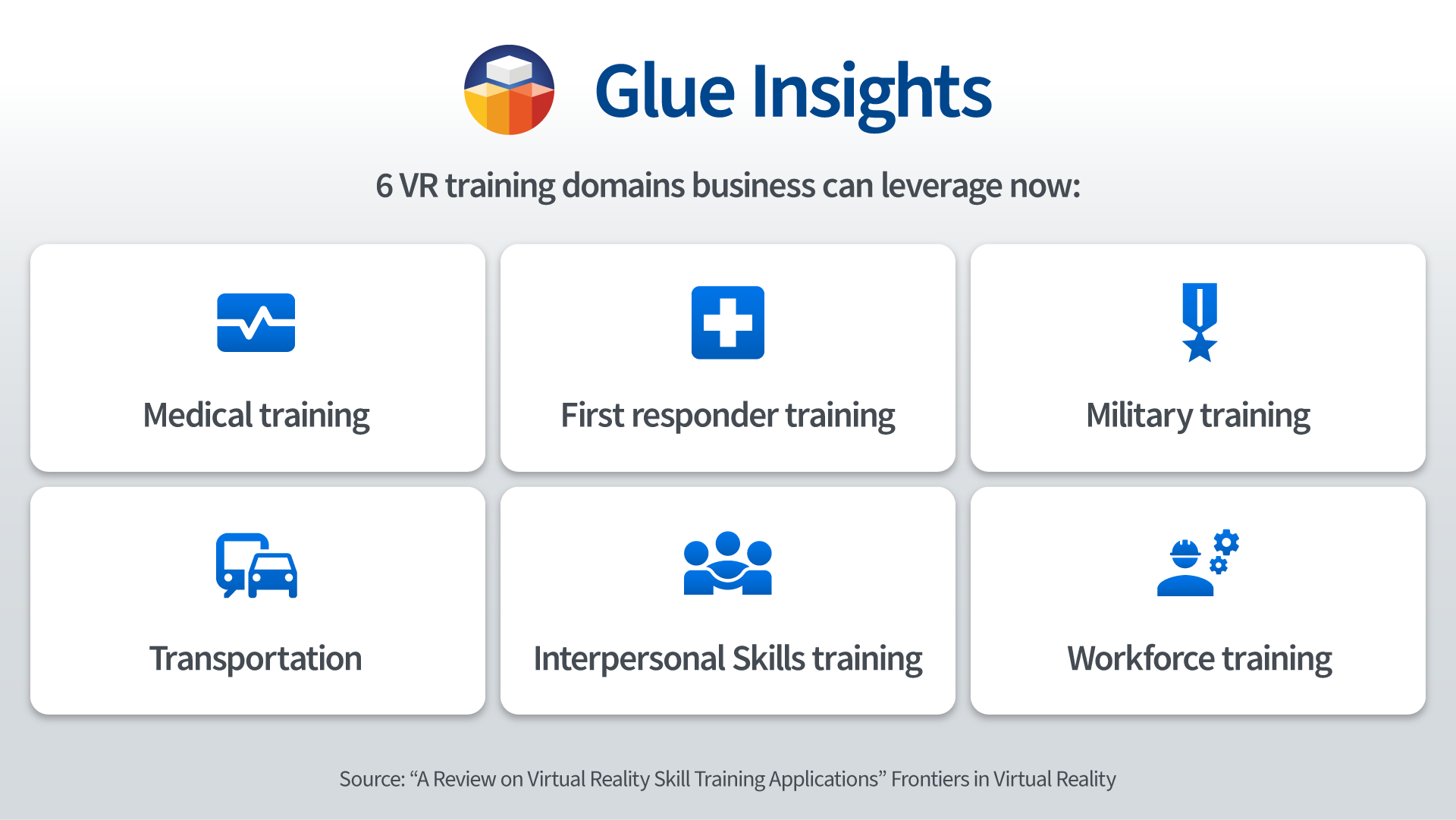 6 VR training domains