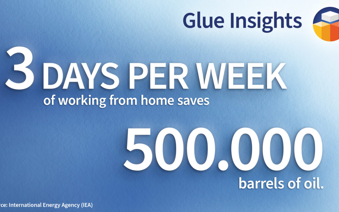 WFH impact on environment