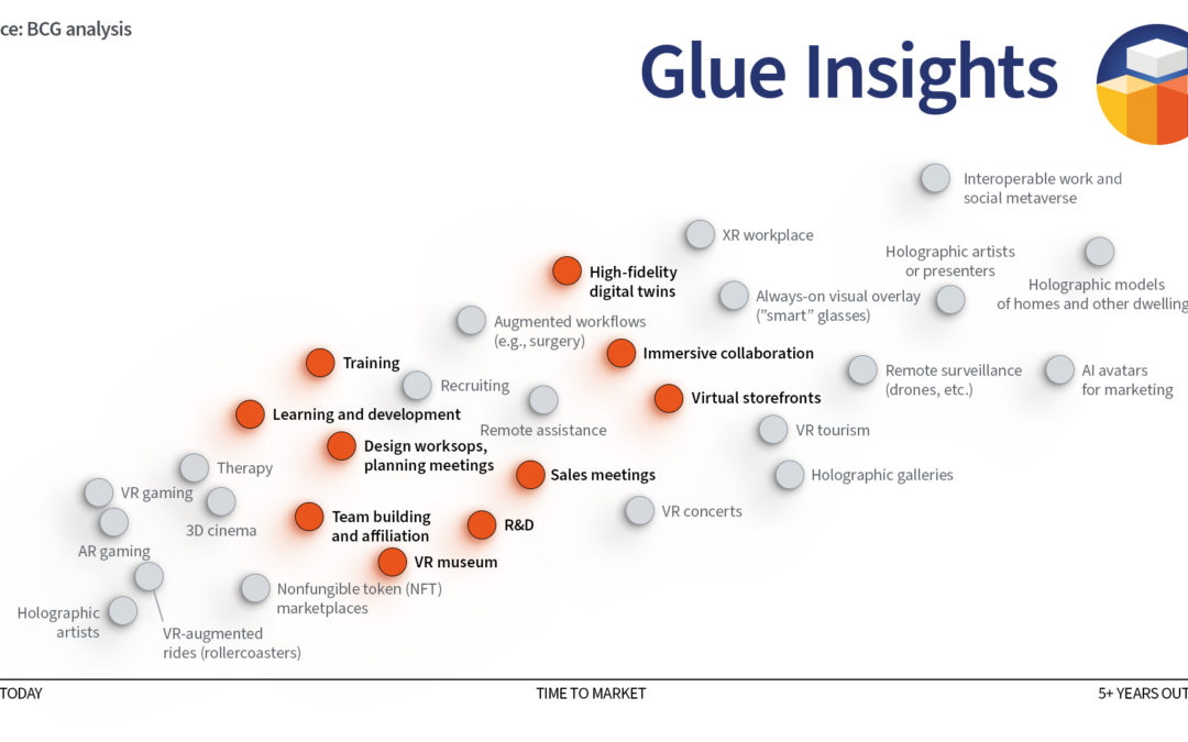 Metaverse growth across industries