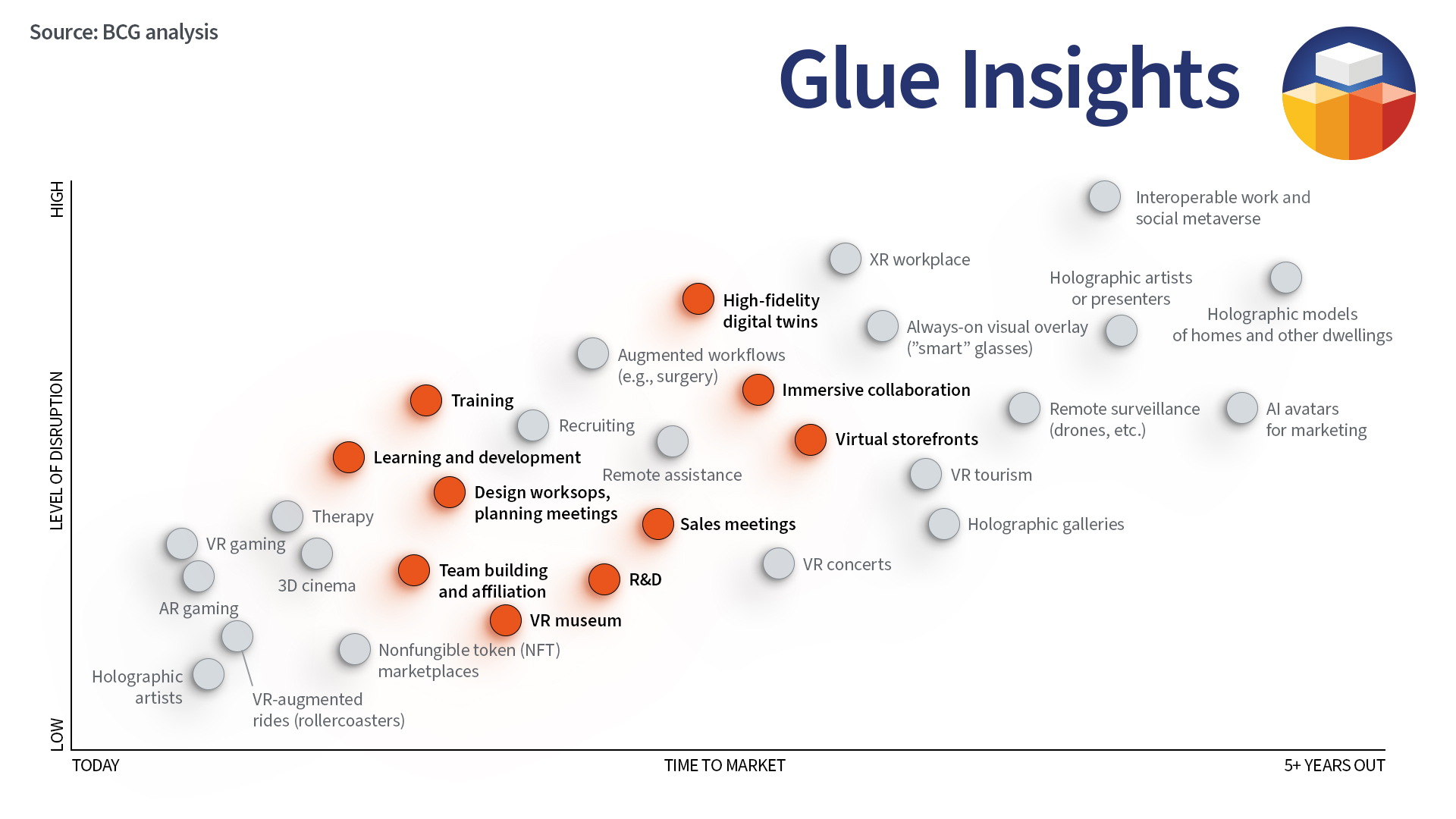 metaverse growth across industries