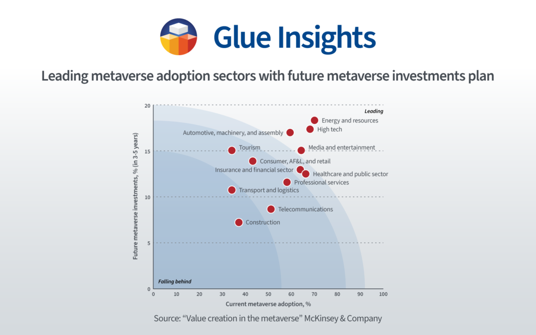 Value creation in the metaverse