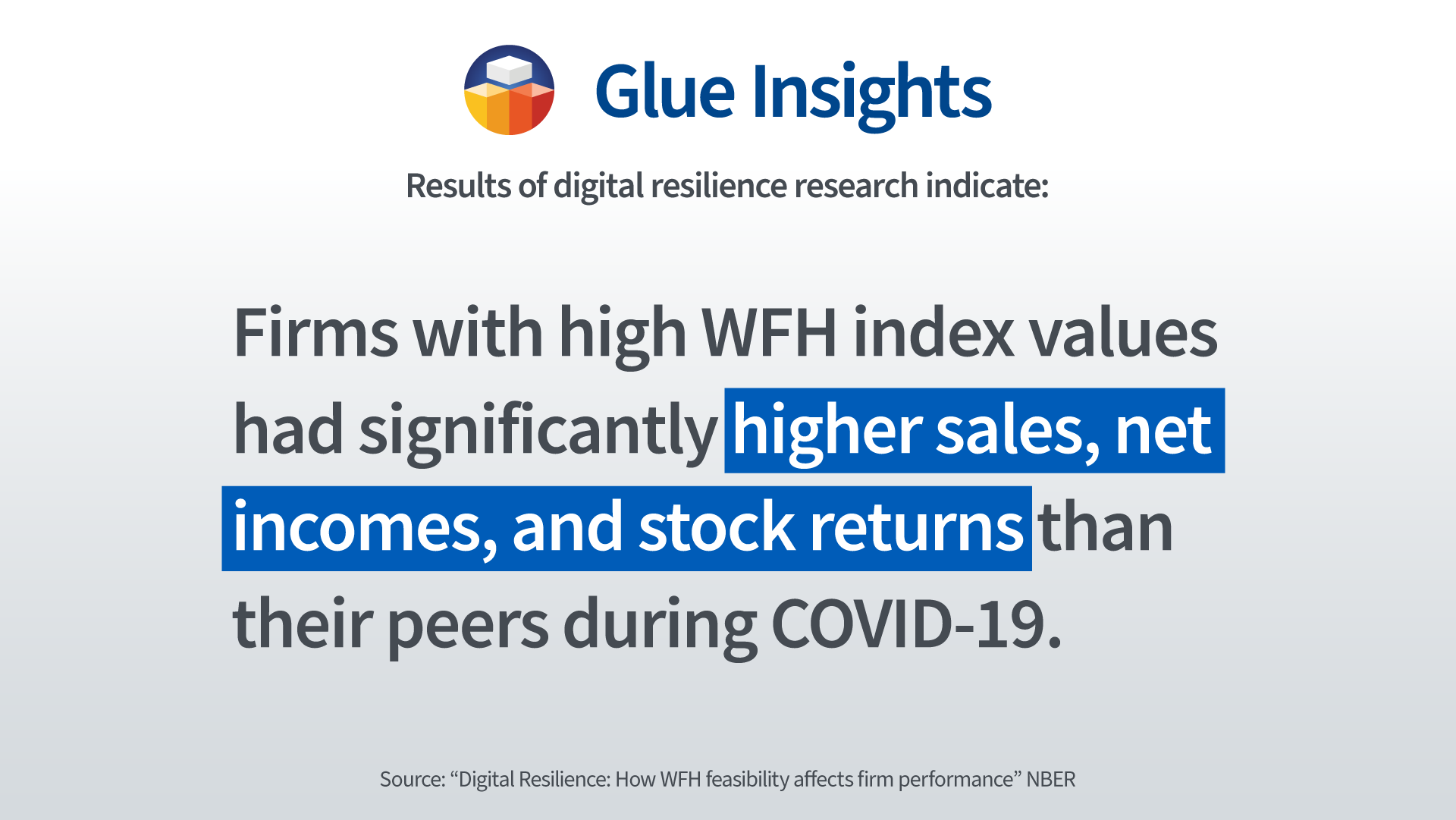 digital resilience of firms