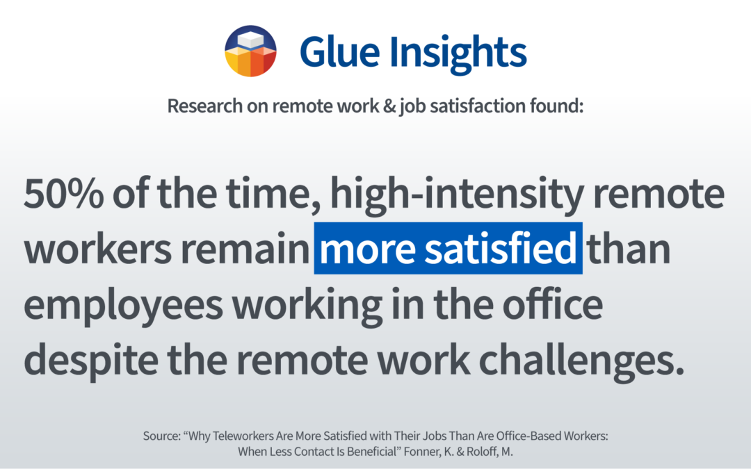 Remote workers are more satisfied than employees working in the office