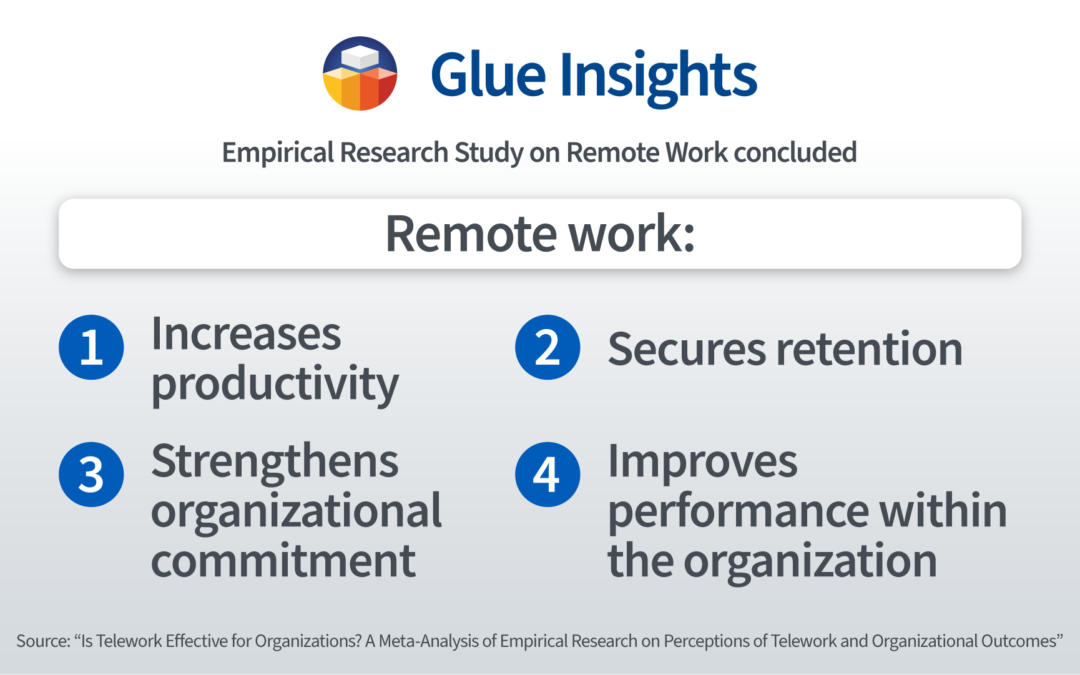 Remote work for organizational outcomes