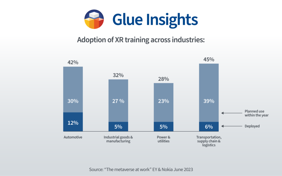 Advantages of implementing XR training