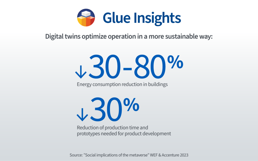 Digital twins help to optimize business operations